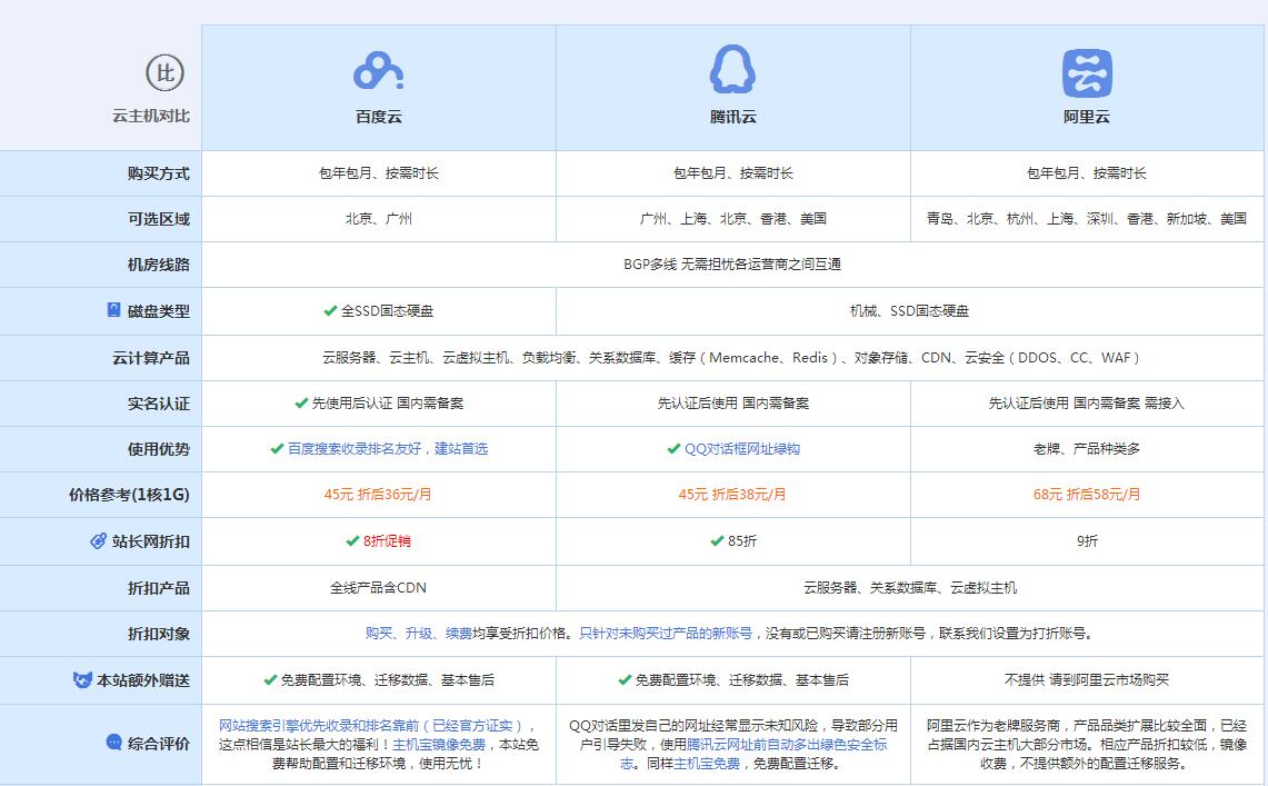 朔州云主机代理对比.jpg